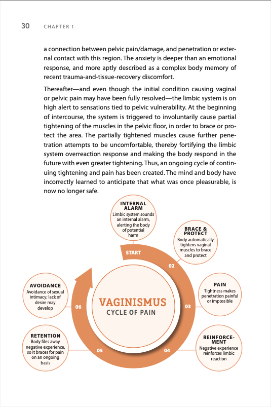 Completely-Overcome-Vaginismus-Guide-Preview-5
